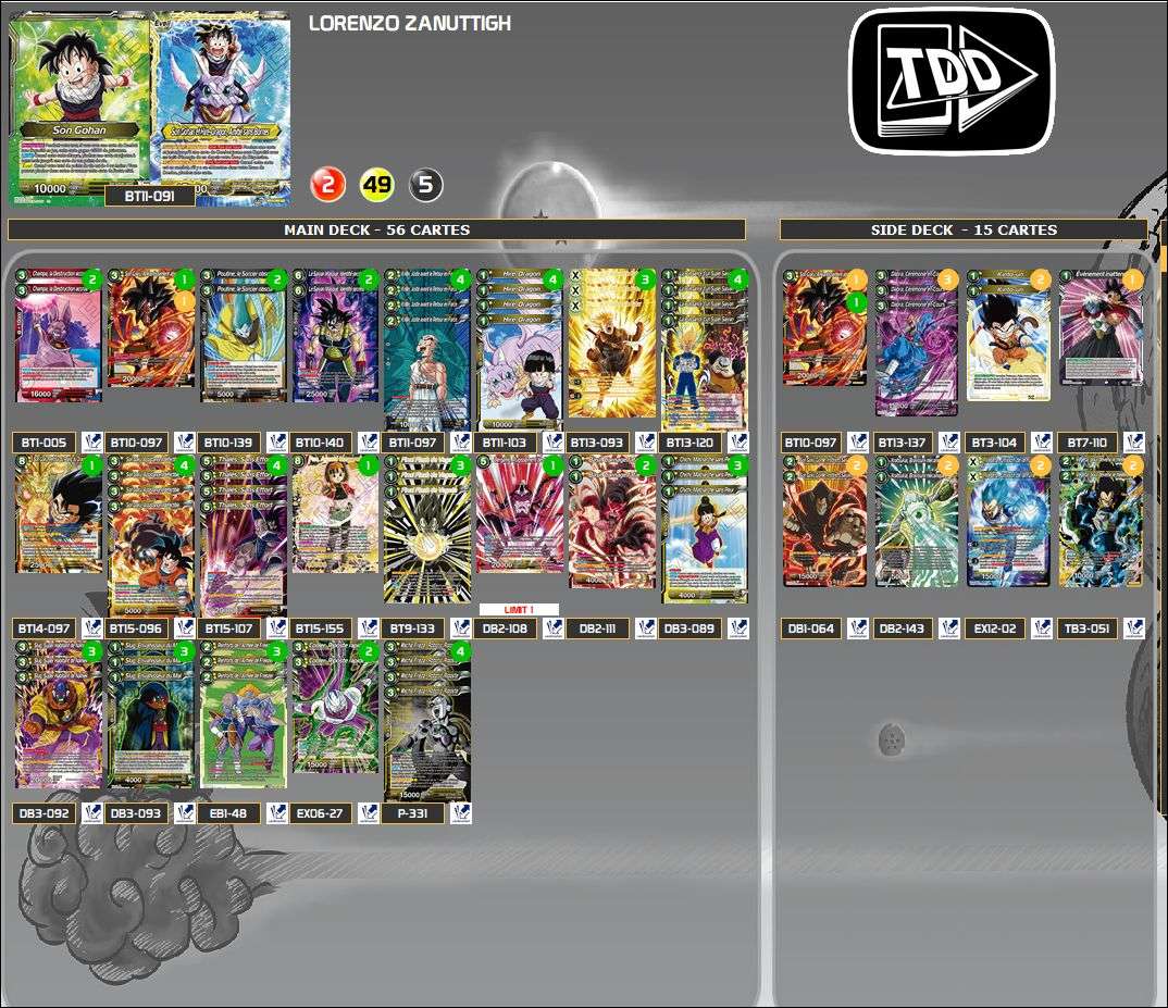 Decklist de Lorenzo Zanuttigh