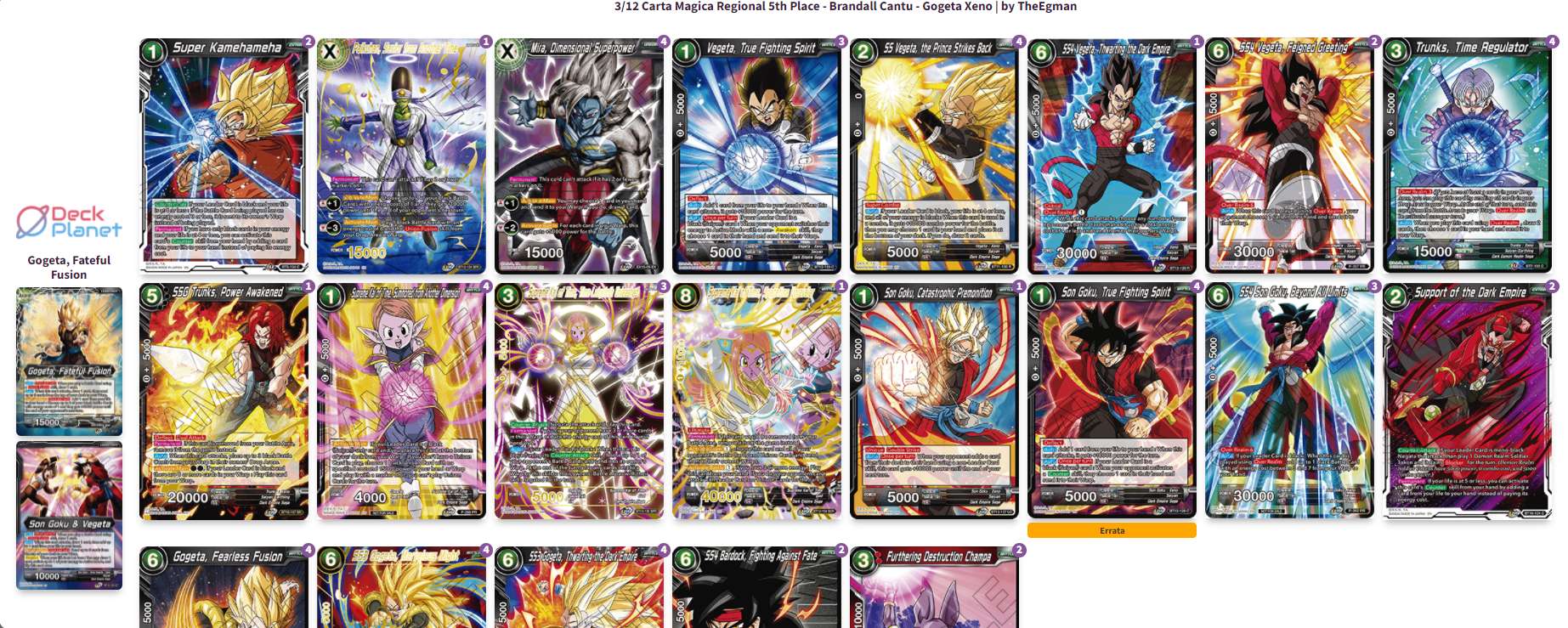 Decklist image · Brandell Cantu