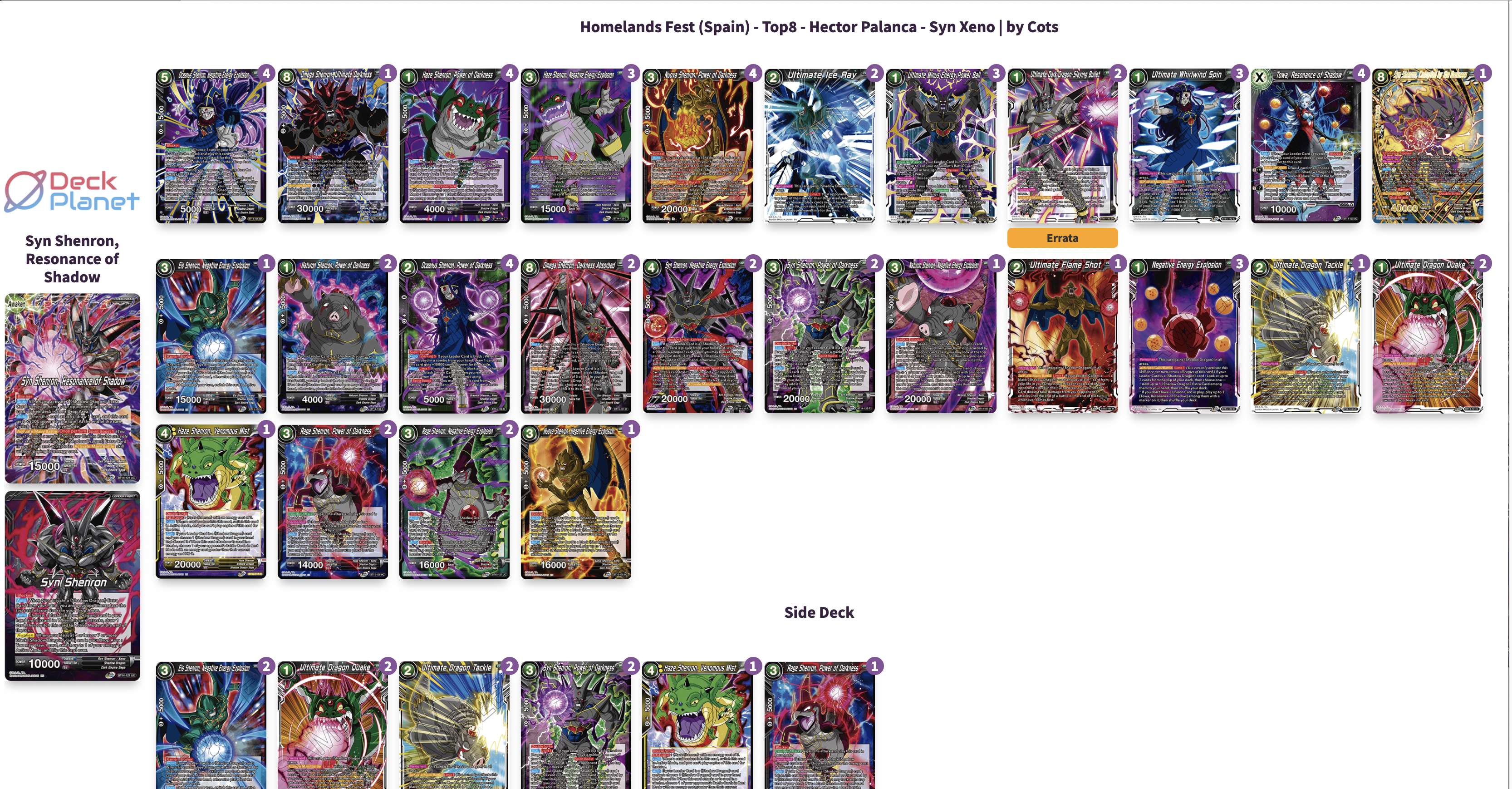 Decklist de Hector Palanca