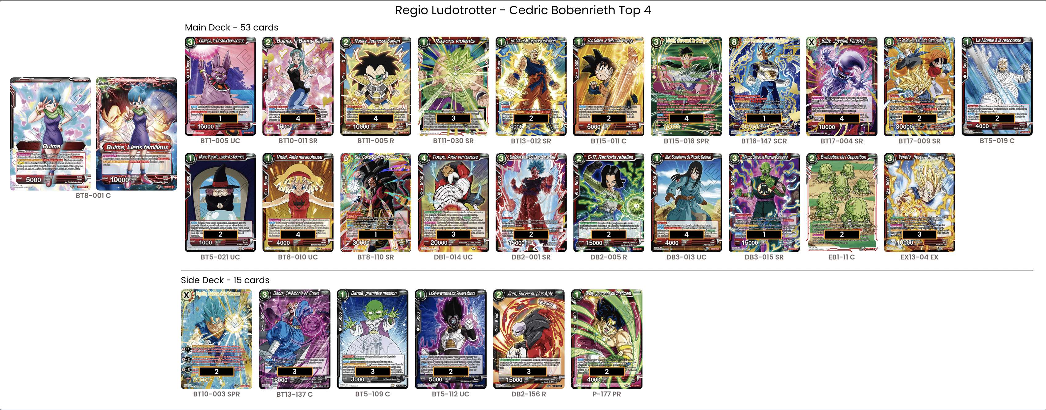 Decklist de Cédric Bobenrieth