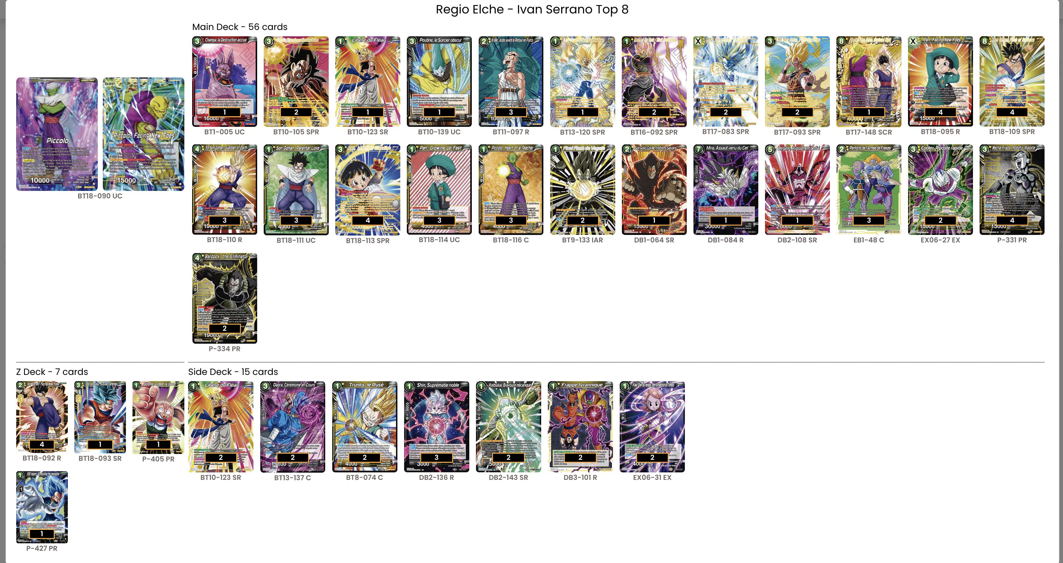 Decklist de Ivan Serrano Perez