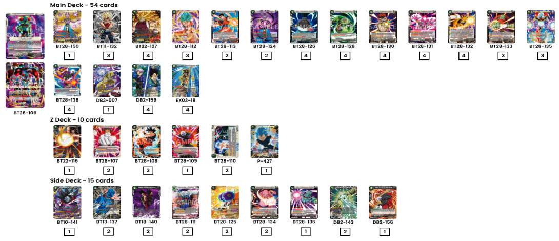 Decklist de Ivan Serrano Perez