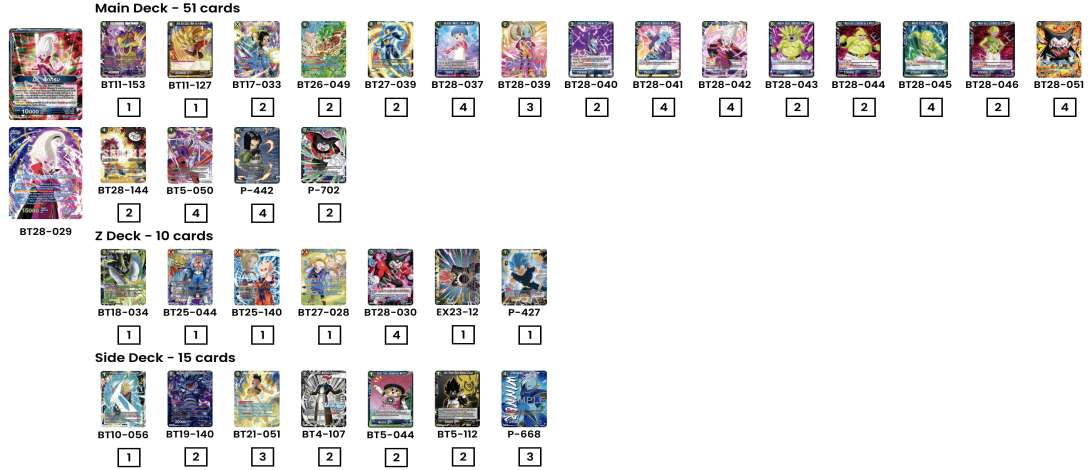 Decklist de Son-chris