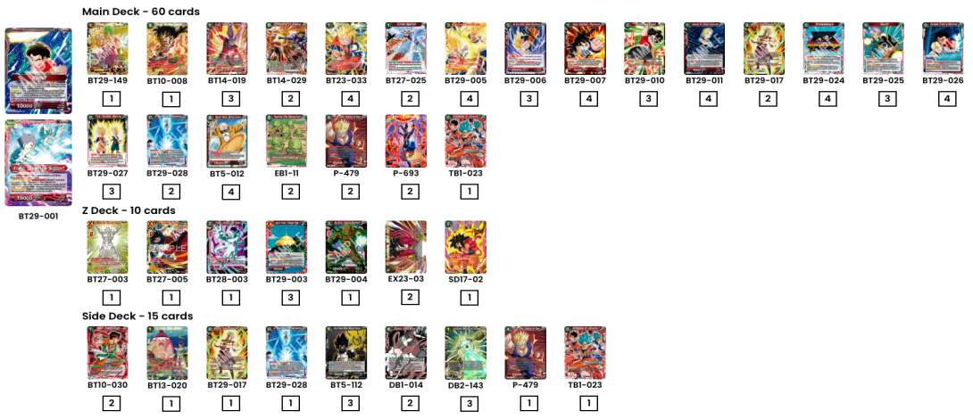 CDF - Alex Foufelle 3rd