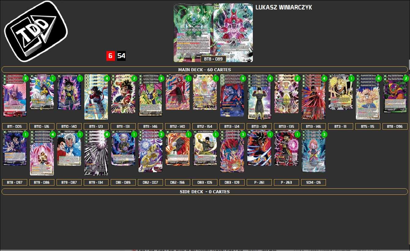 Decklist de Lujasz Winiarczyk